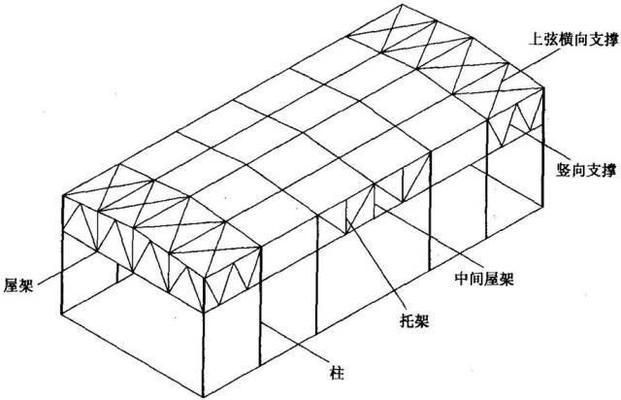 鋼結(jié)構(gòu)房頂設(shè)計(jì)（鋼結(jié)構(gòu)房頂設(shè)計(jì)技巧鋼結(jié)構(gòu)屋頂荷載計(jì)算方法鋼結(jié)構(gòu)屋頂設(shè)計(jì)）