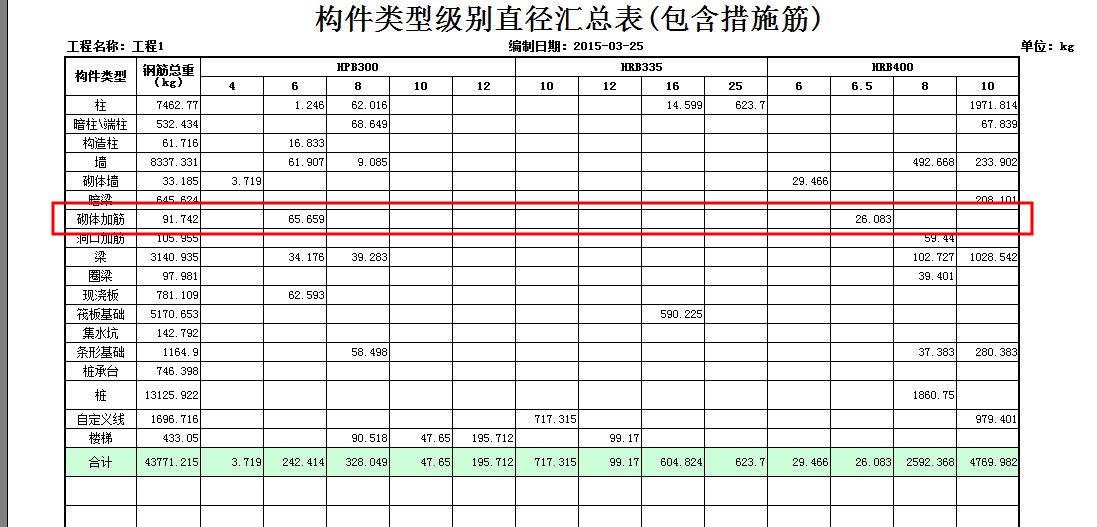 砌體加固筋計算公式建筑面積x0.61000（砌體加固筋成本估算）