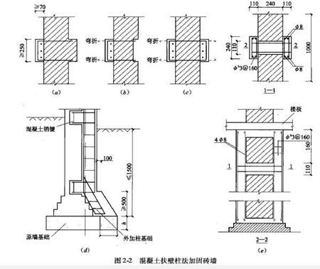 砌體墻加固方式包括（砌體墻加固后的維護(hù)措施）