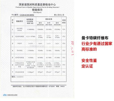 碳纖維加固包工包料多少錢一平方（地域差異，碳纖維加固包工包料多少錢一平方）