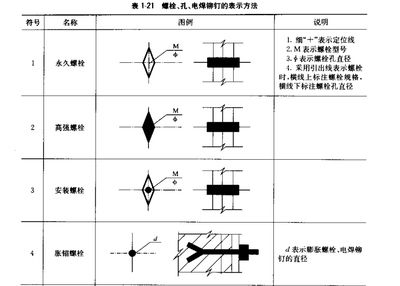 鋼結(jié)構(gòu)螺栓規(guī)格型號(hào)符號(hào)大全圖片