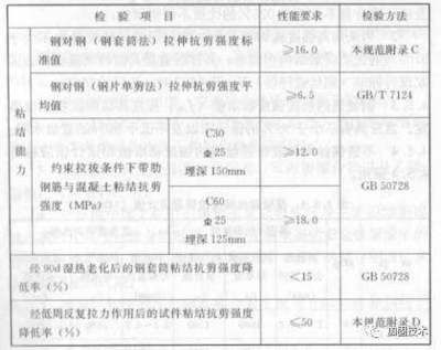 砌體結構加固技術規范（《砌體結構加固技術規范》）