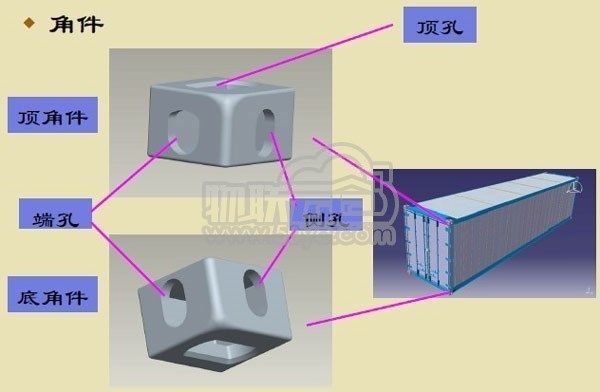 集裝箱構造（集裝箱構造設計充分考慮了運輸效率、安全性和標準化）