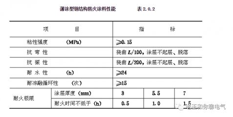 鋼結(jié)構(gòu)防火涂料的防火等級標(biāo)準(zhǔn)（鋼結(jié)構(gòu)防火涂料的耐火極限測試方法）