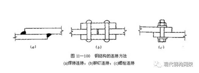 鋼結(jié)構(gòu)螺栓類型