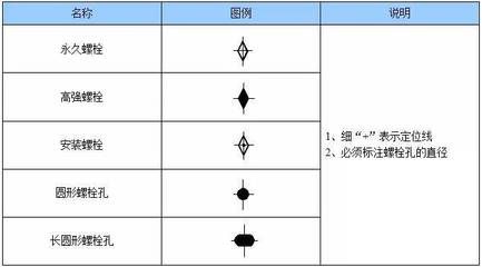 鋼結(jié)構(gòu)螺栓類型