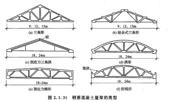 鋼屋架施工方案（鋼屋架施工方案的主要內容）