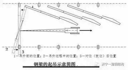 鋼屋架施工方案（鋼屋架施工方案的主要內容）