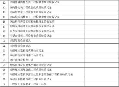 鋼結構防火涂料涂裝工程檢驗批（鋼結構防火涂料涂裝工程檢驗批的主要內容）