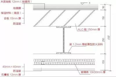 專業(yè)幕墻設(shè)計公司排行榜