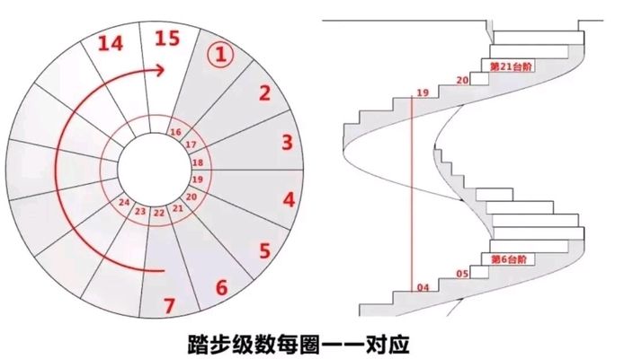 螺旋樓梯立面圖畫法