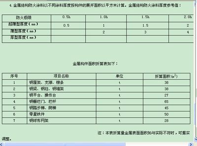 鋼結構防火涂料計算公式（如何計算鋼結構防火涂料用量）