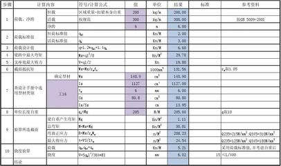 鋼結構防火涂料計算公式（如何計算鋼結構防火涂料用量）