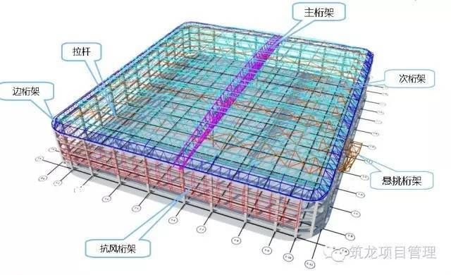 桁架搭建步驟（桁架搭建后的維護方法）