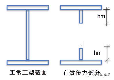 鋼結構柱梁連接圖