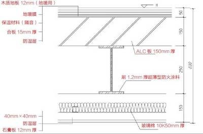 鋼結(jié)構(gòu)樓板圖片