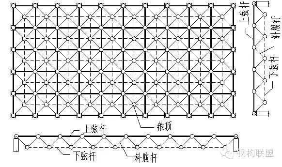 網架是做什么的（網架在現代建筑設計中的應用）