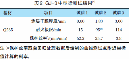 室內(nèi)膨脹型鋼結(jié)構(gòu)防火涂料厚度（室內(nèi)膨脹型鋼結(jié)構(gòu)防火涂料厚度通常需要根據(jù)具體的耐火極限要求來確定）