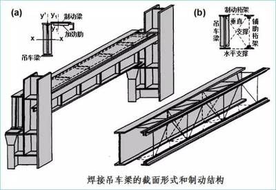 廠房鋼結(jié)構(gòu)設(shè)計(jì)需起重機(jī)哪些參數(shù)