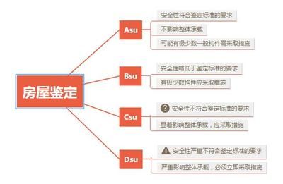 鋼結(jié)構(gòu)防火涂料檢測規(guī)范要求