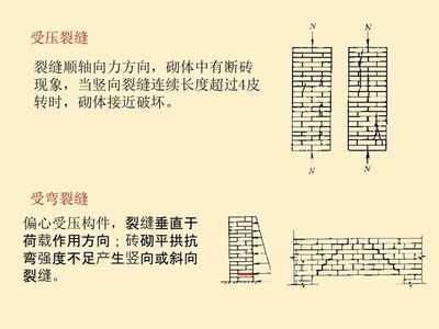 砌體加固圖集15g（15g611圖集在抗震中的應(yīng)用）