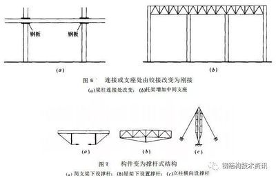 鋼結構梁柱鉸接圖示