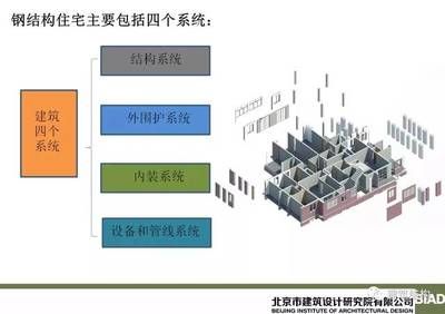 鄭州乾蘊（在鄭州乾蘊工作有哪些福利待遇？） 北京鋼結構設計問答