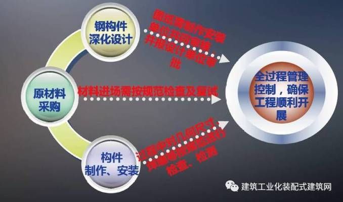 北海鋼結構設計公司vs北京湃勒思建筑（北京湃勒思建筑技術有限公司vs北海鋼結構設計公司）