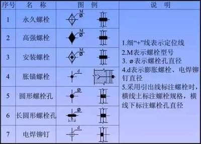 鋼結(jié)構(gòu)中使用的連接螺栓一般分為（鋼結(jié)構(gòu)中使用的連接螺栓）