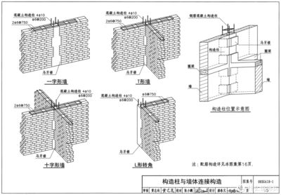 磚混結構砸墻加固要求（建筑垃圾的清理與處理）