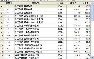 鋼結構除銹噴漆人工費（鋼結構除銹噴漆的人工費）