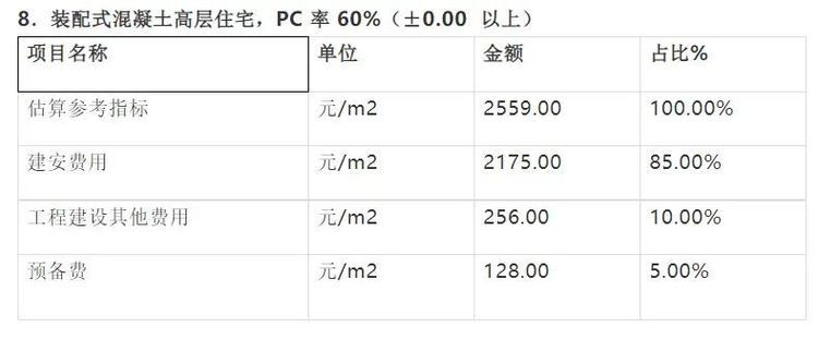 湖北省2018年鋼結(jié)構(gòu)工程消耗量定額及統(tǒng)一基價(jià)表（湖北省2018年建設(shè)工程消耗量定額及統(tǒng)一基價(jià)表）