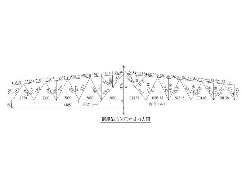 桁架設計計算書（關于桁架設計計算書的一些內容：屋架幾何尺寸的確定）