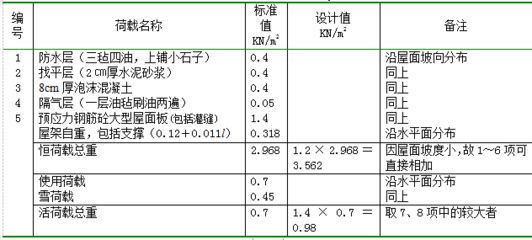 鋼屋架計算跨度怎么計算（鋼屋架如何計算跨度）