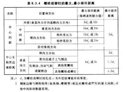 鋼結構的螺栓基礎知識（鋼結構的螺栓連接是通過螺栓連接和高強度螺栓連接兩種）