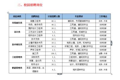 鋼結構設計公司招聘（鋼結構設計公司招聘信息）