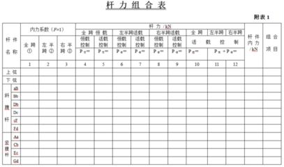 鋼屋架設(shè)計(jì)任務(wù)書（鋼屋架設(shè)計(jì)任務(wù)書是一份詳細(xì)的設(shè)計(jì)指導(dǎo)文件）