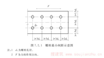 鋼結構螺栓孔邊距（鋼結構螺栓孔邊距對安全影響）