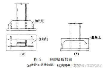 柱子包鋼加固圖片（包鋼加固施工流程）