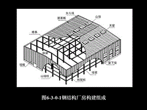 鋼結構屋頂構造（鋼結構屋頂的保養）