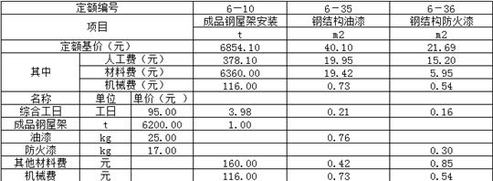 鋼結(jié)構(gòu)安裝多少錢一平米人工費(fèi)（鋼結(jié)構(gòu)安裝多少錢）