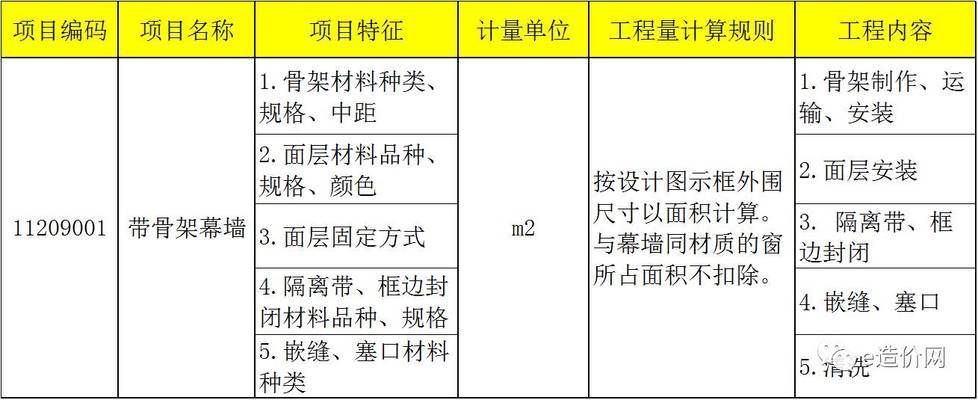 采光頂鋼結構都需要做什么資料和工作