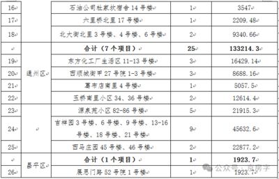 北京市對(duì)老舊小區(qū)改造工程規(guī)定（北京市對(duì)老舊小區(qū)改造工程的規(guī)定）