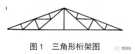 桁架設(shè)計(jì)的基本原理（桁架設(shè)計(jì)的基本原理有哪些）