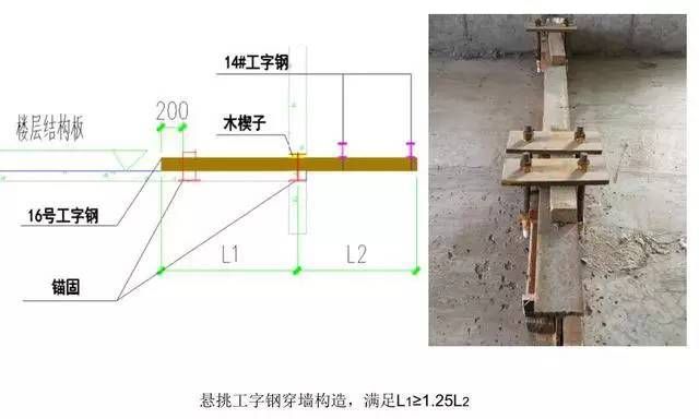 鋼梁加固規范標準最新