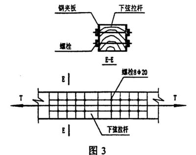 鋼結構螺栓受力分析（鋼結構螺栓受力分析的一些關鍵點）