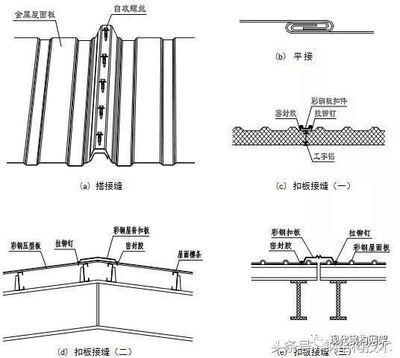 鋼結(jié)構(gòu)螺栓連接圖集（鋼結(jié)構(gòu)螺栓連接圖集最新版本查詢）