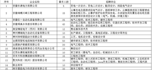 電力配網設計招聘（電力配網設計工程師招聘）