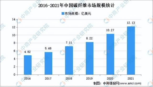 2021碳纖維展會（2021年上海國際碳纖維材料及技術(shù)成果展覽會）