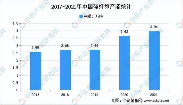 2021碳纖維展會（2021年上海國際碳纖維材料及技術(shù)成果展覽會）